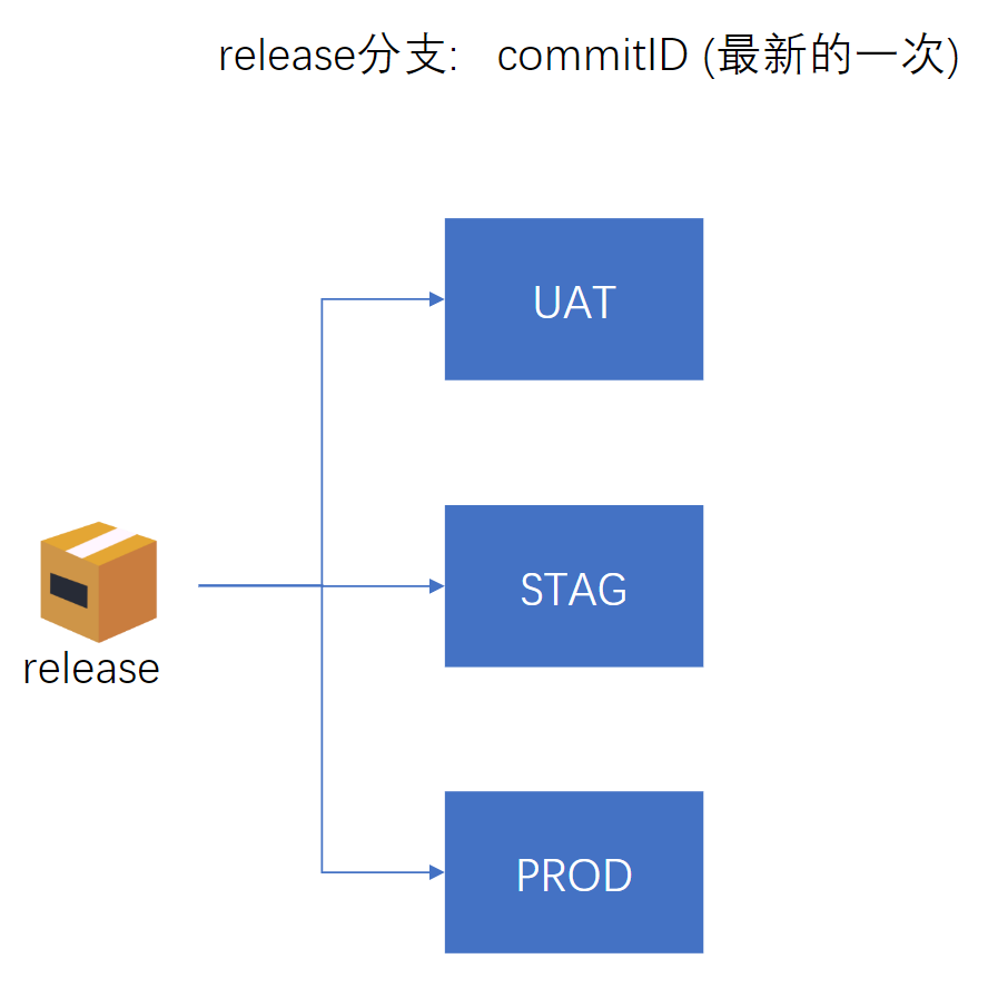image-20220619195839701
